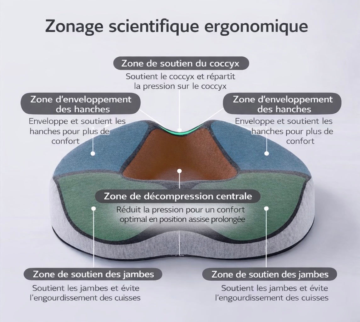 coussin ergonomique coccyx pour soulager la pression du dos